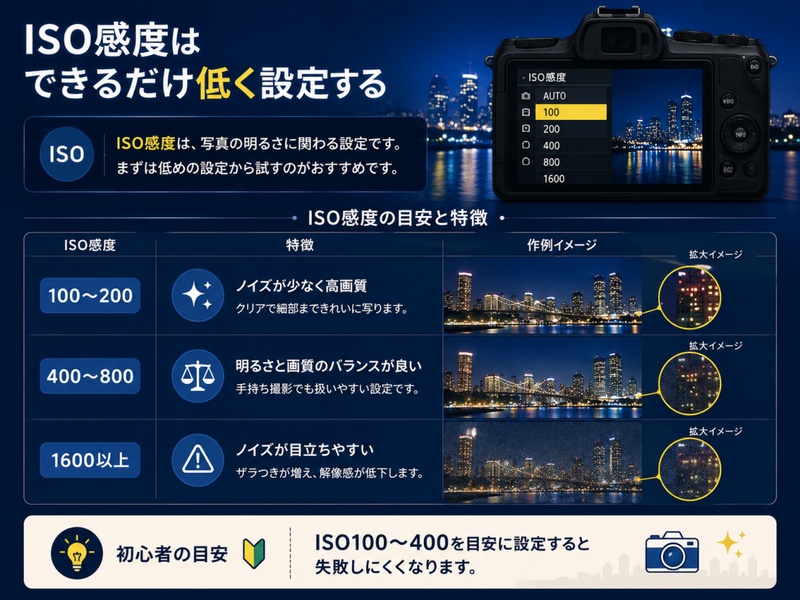 ISO感度はできるだけ低く設定する