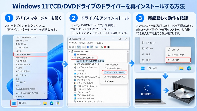 CD/DVD ドライブのドライバーを再インストールする