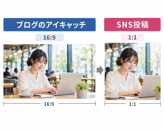 ChatGPTで画像生成のサイズや品質を適切に設定する