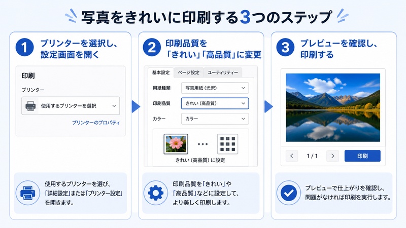 プリンターの印刷品質を高品質に設定する