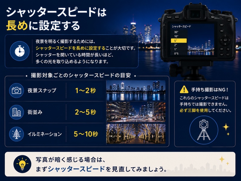 シャッタースピードは長めに設定する