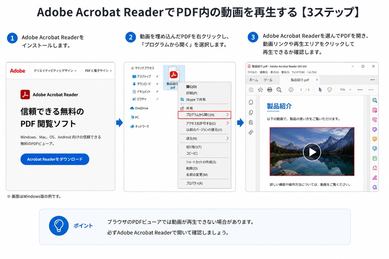 Adobe Acrobat ReaderでPDFを開く