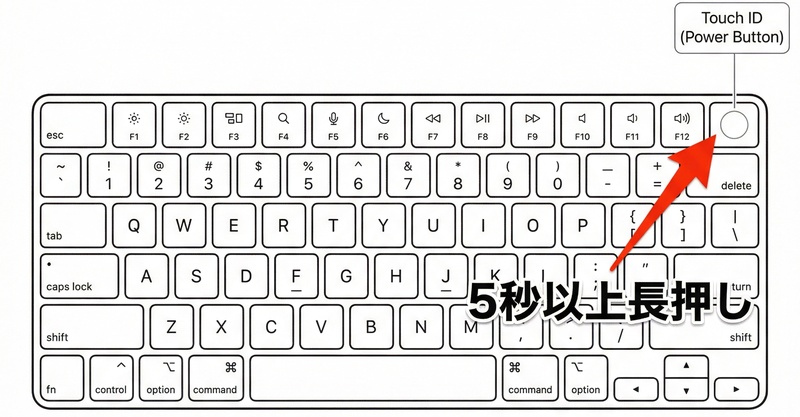 電源ボタンを長押す