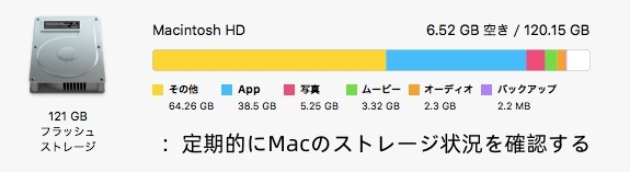 Macのストレージを確認する