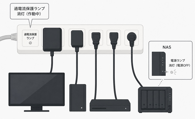 電源タップを確認