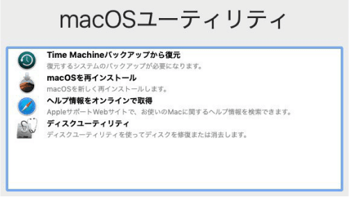 macOSを再インストール
