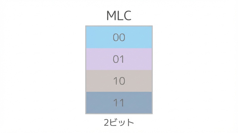 MLC