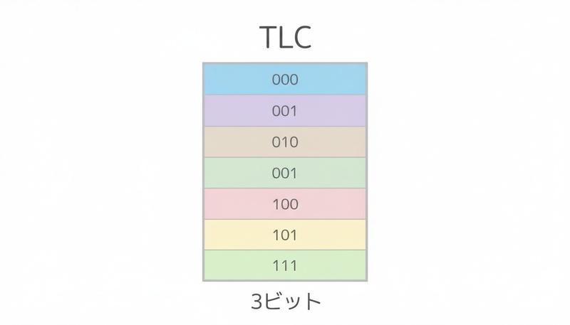 TLC