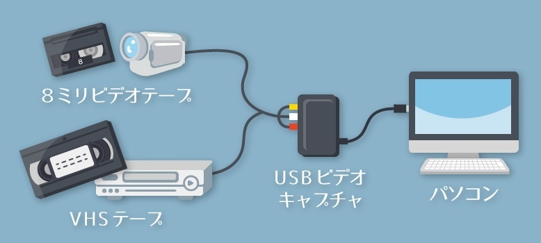 VHS（ビデオテープ）をデジタル化する方法｜昔のビデオの画質を鮮明にしよう！