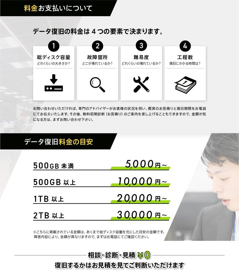 デジタルデータリカバリー料金