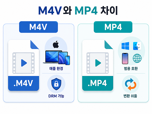 차이