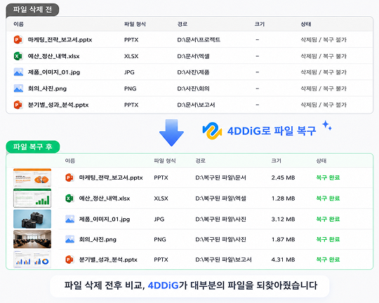 파일 복구