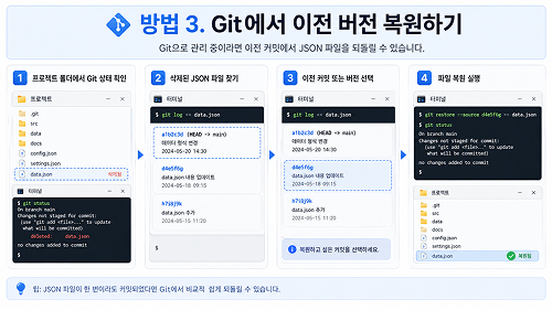 Git에서 이전 버전 복원하기