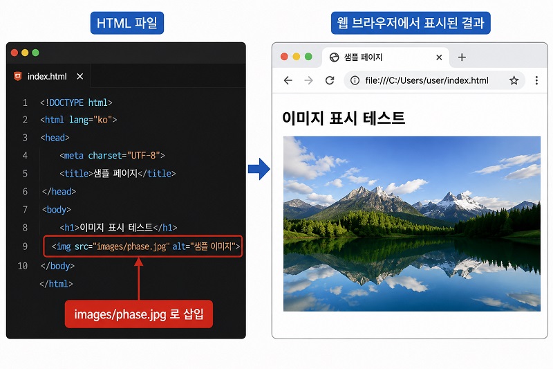 폴더명이나 계층 구조가 올바른지 확인하고 필요에 따라 경로 수정하기