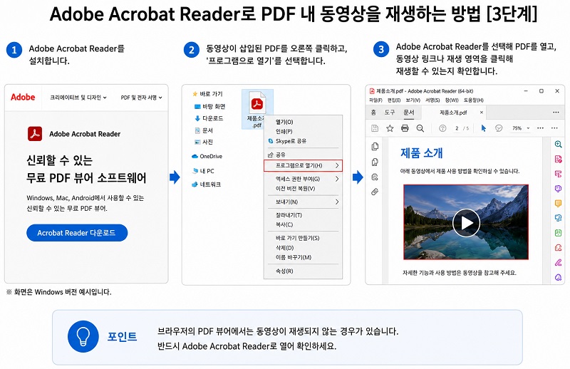 Adobe Acrobat Reader로 PDF 열기