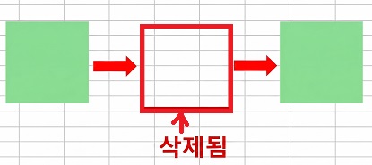 불필요한 이미지·도형 삭제