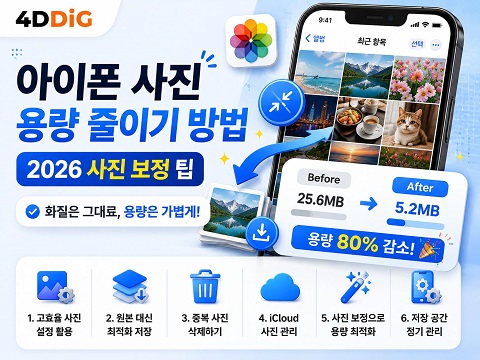 How to Reduce Iphone Photo Capacity 0