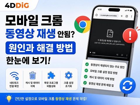 How to Fix Mobile Chrome Video Not Playing 0