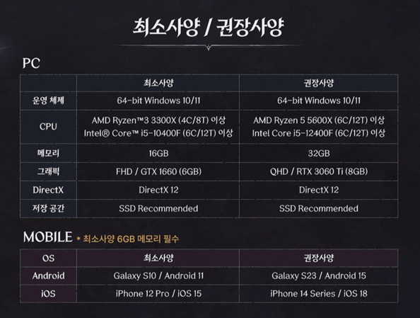 Name:AION PC Specifications