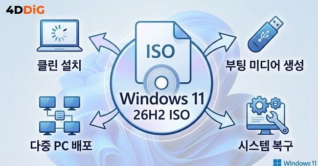 windows11 26h2 iso