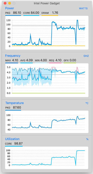 intel power gadget check mac cpu usage