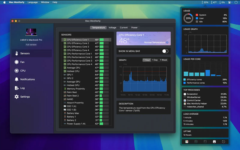 mac monmitorly check mac cpu usage