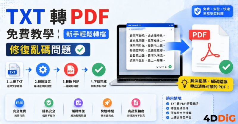 TXT 轉PDF封面