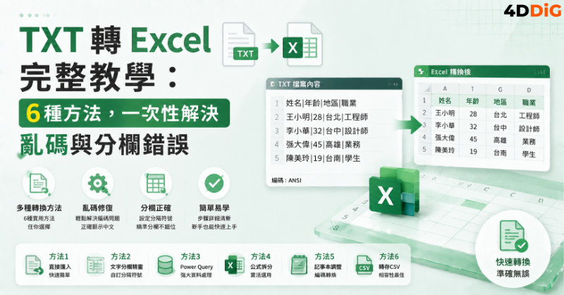 TXT 轉Excel封面