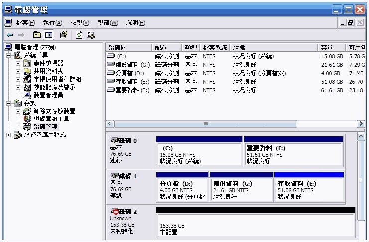 目前讀取到的磁碟