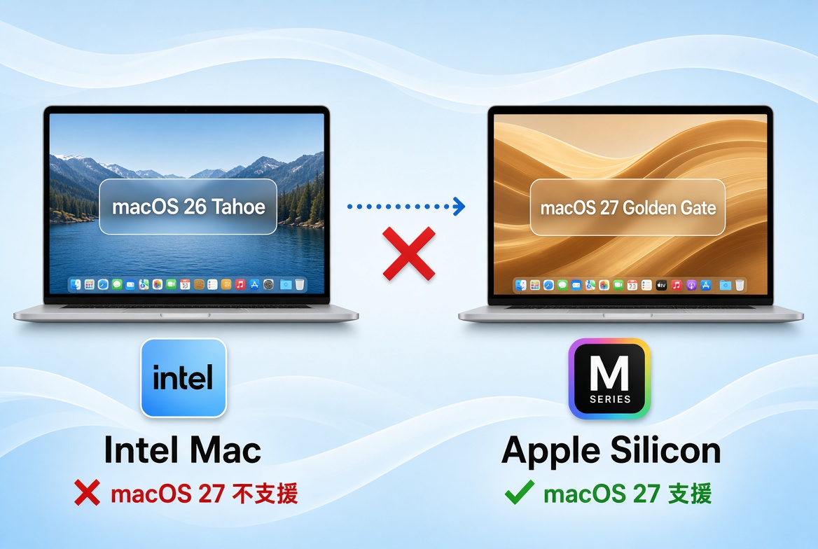 macos 27 不支援 intel macs