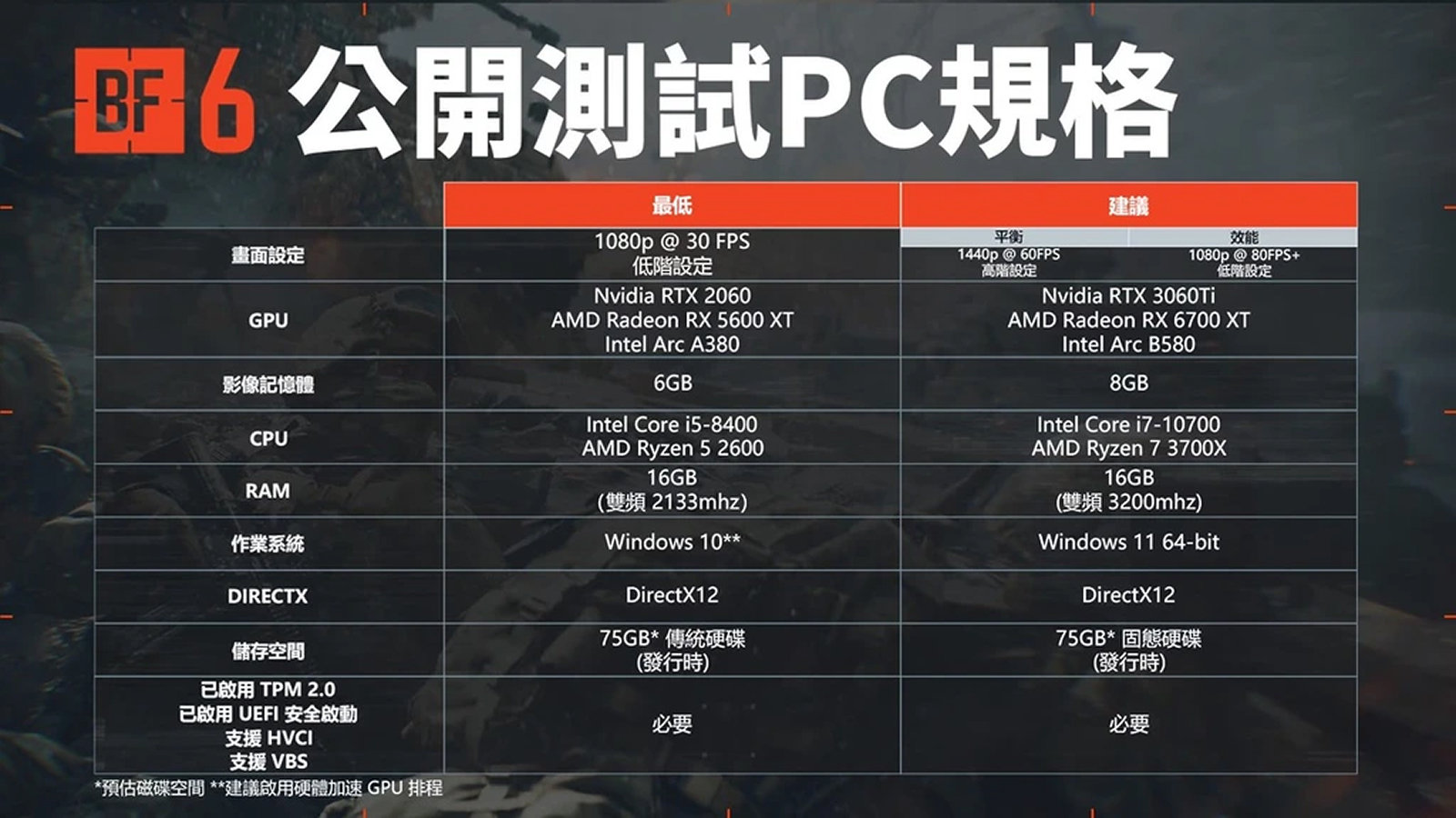 戰地風雲6 PC系統需求