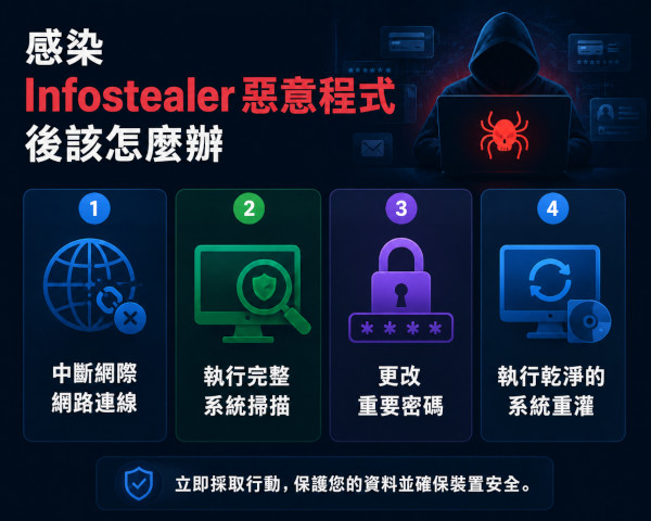 感染竊資軟體後該怎麼辦