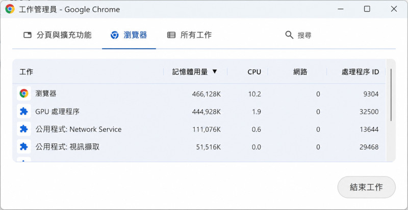 檢查Chrome佔用記憶體的項目